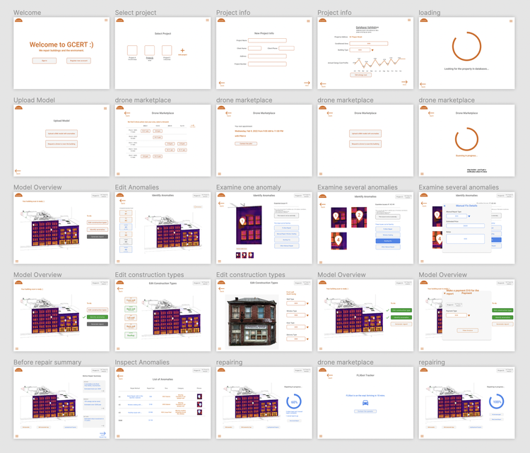 Initial UX flow proposed from the team before I joined