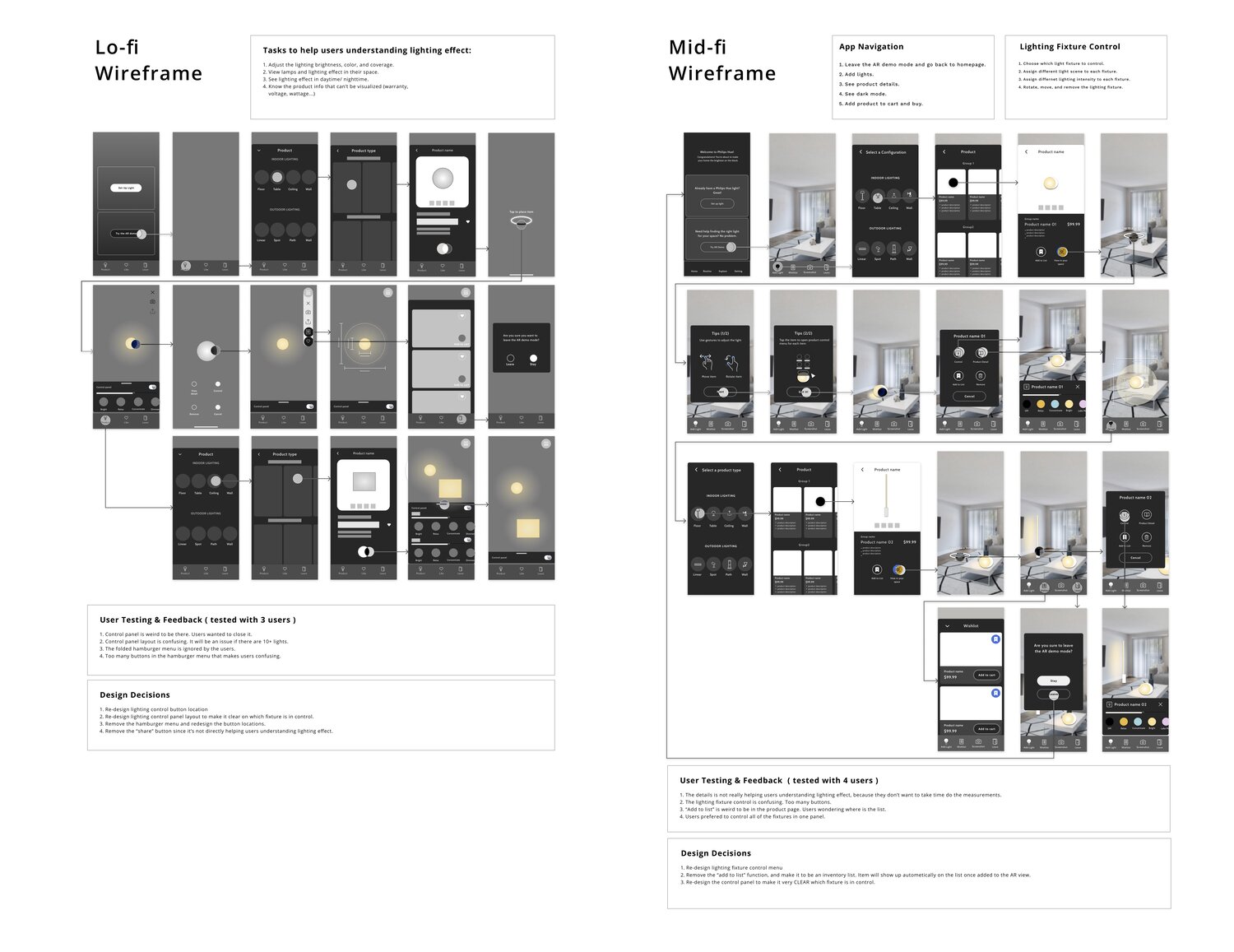 Lo-fi to hi-fi wireframe sketches on figma